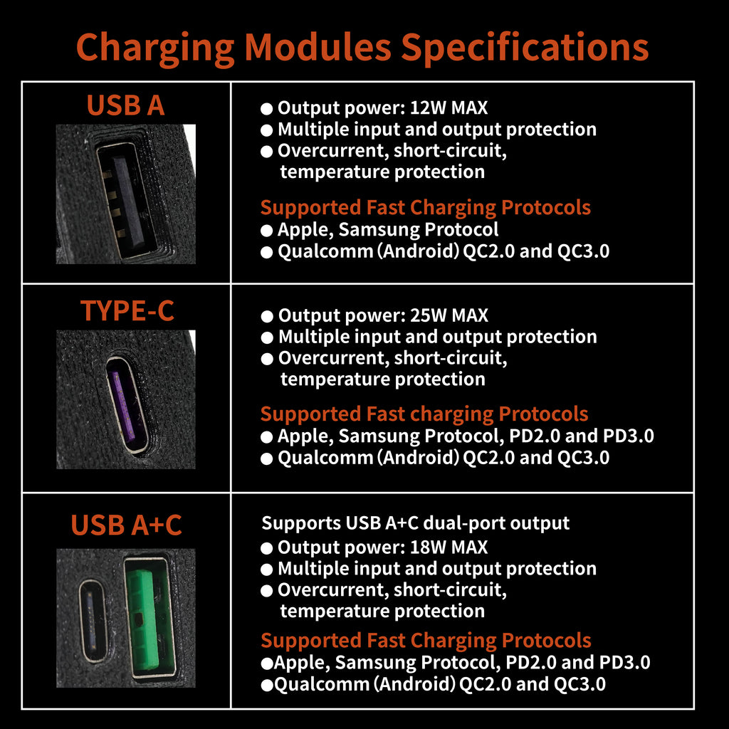 HONDA CIVIC EG ASHTRAY USB CHARGING MODULES (ALL 5th GEN EG, EH, EJ1, EJ2)
